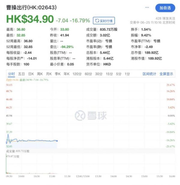 鸿满仓 184亿港元，李书福又一个IPO来了