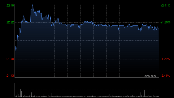 牛管家 海天国际发布中期业绩 股东应占溢利17.12亿元同比增加12.55%