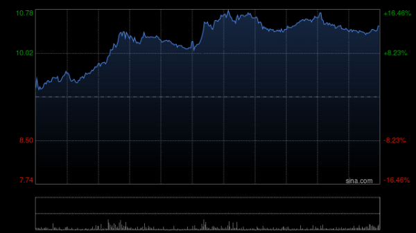 通昭配资 欧康维视生物-B就根据股份计划发行153.25万股